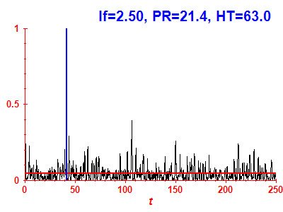 Survival probability